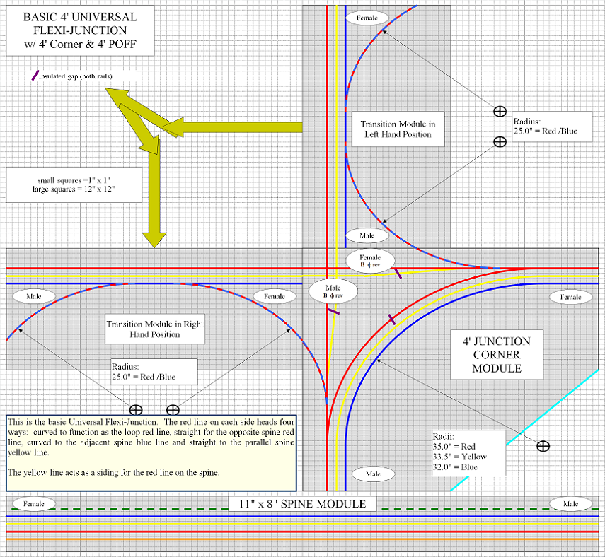 Flexi-Junction Diagram
